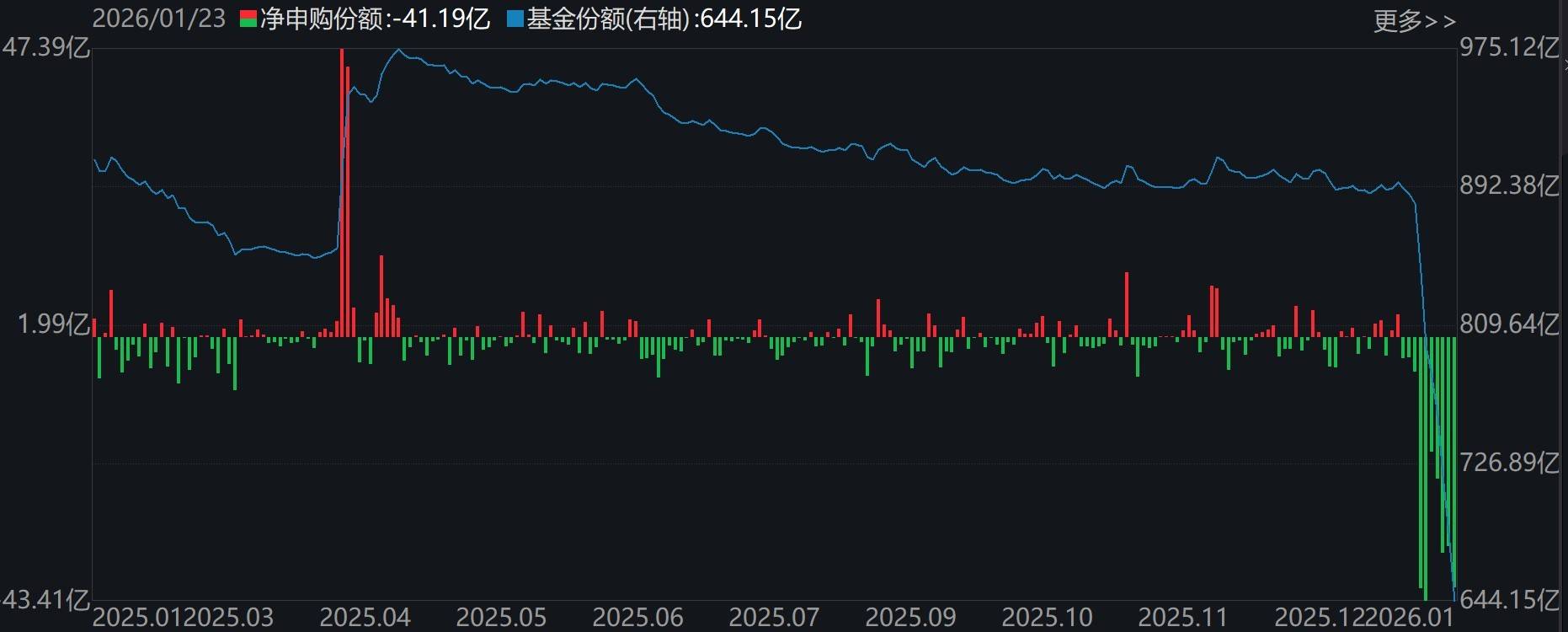 资源行情接棒 资金借道ETF参与热门板块