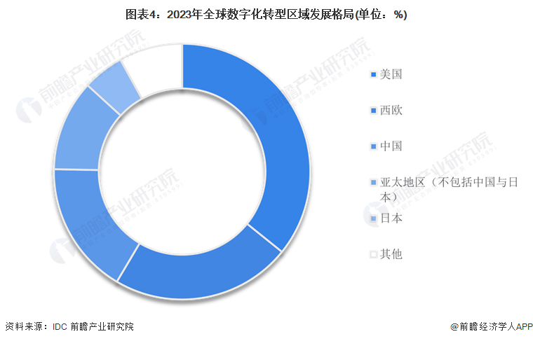 人保服务,人保有温度_2025年汽车充电桩行业深度分析：现状洞察、趋势前瞻与“十五五”投资战略布局