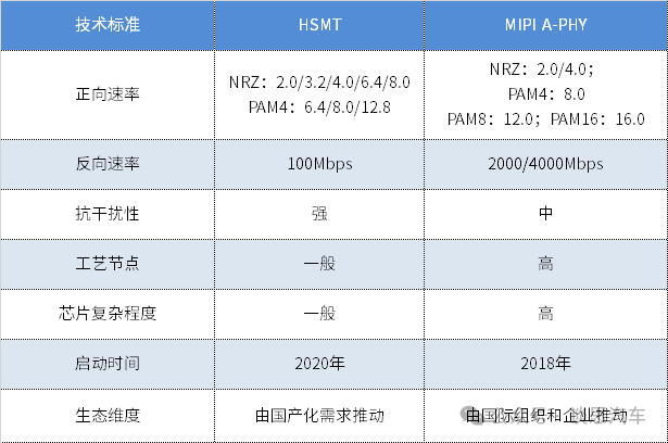 裕太微车载SerDes芯片量产在即