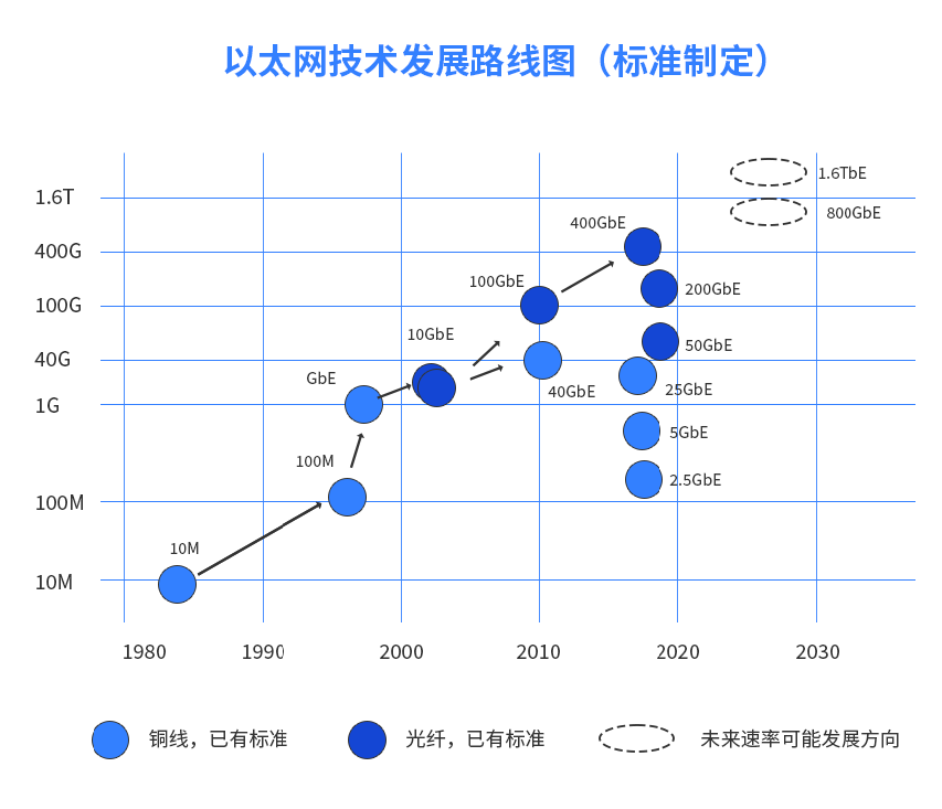 裕太微车载SerDes芯片量产在即