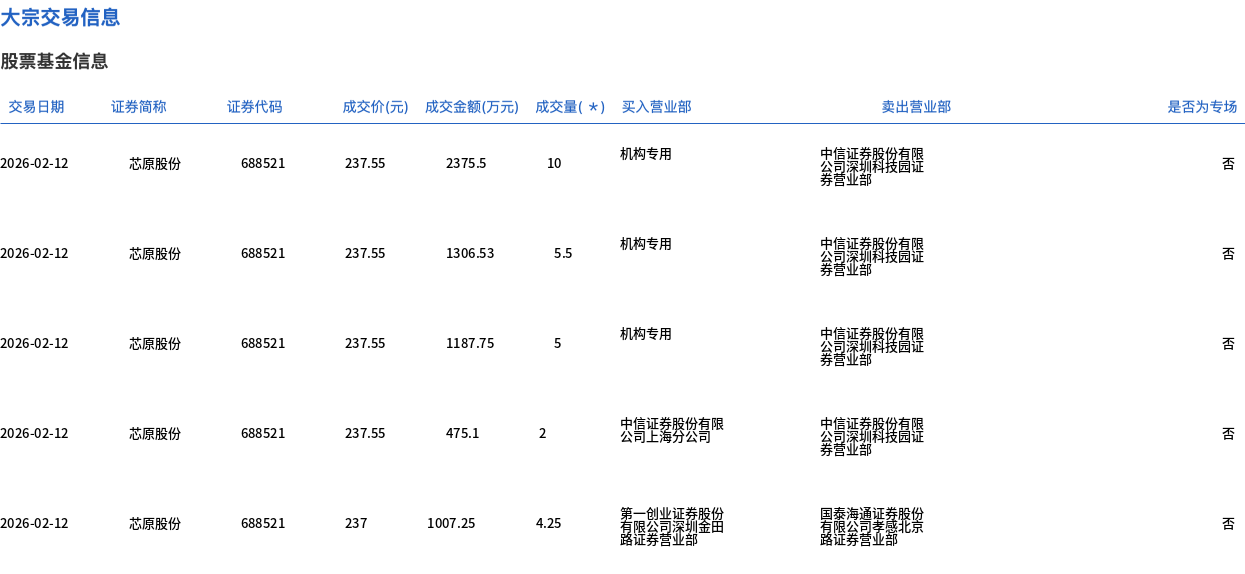 温氏股份现4笔大宗交易 合计成交347.20万股