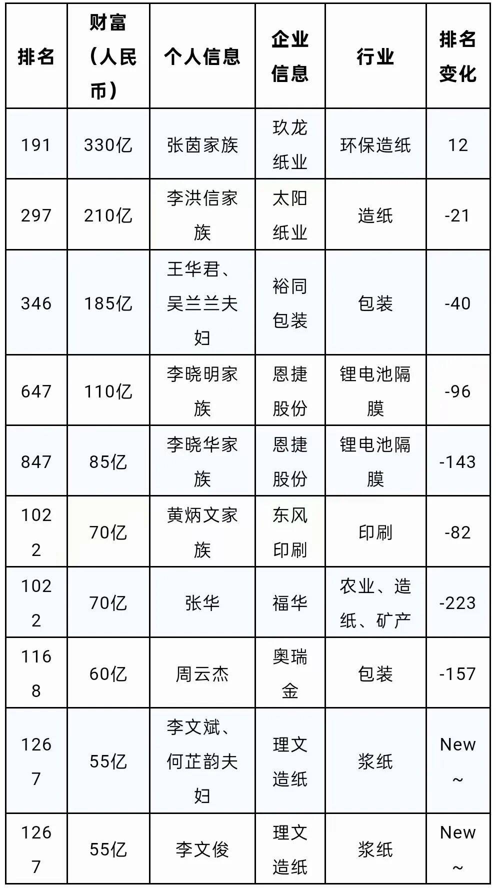 AI为主业的最具价值中国企业揭晓 万兴科技上榜2025胡润中国人工智能企业50强
