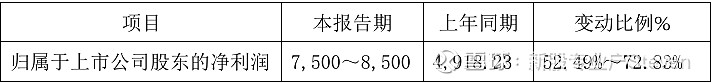 生物谷业绩快报:2025年亏损5584.69万元