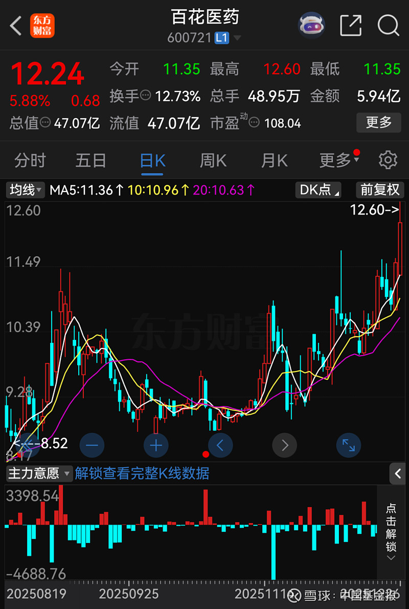 中南文化拟收购苏龙热电控股权 2月13日起停牌