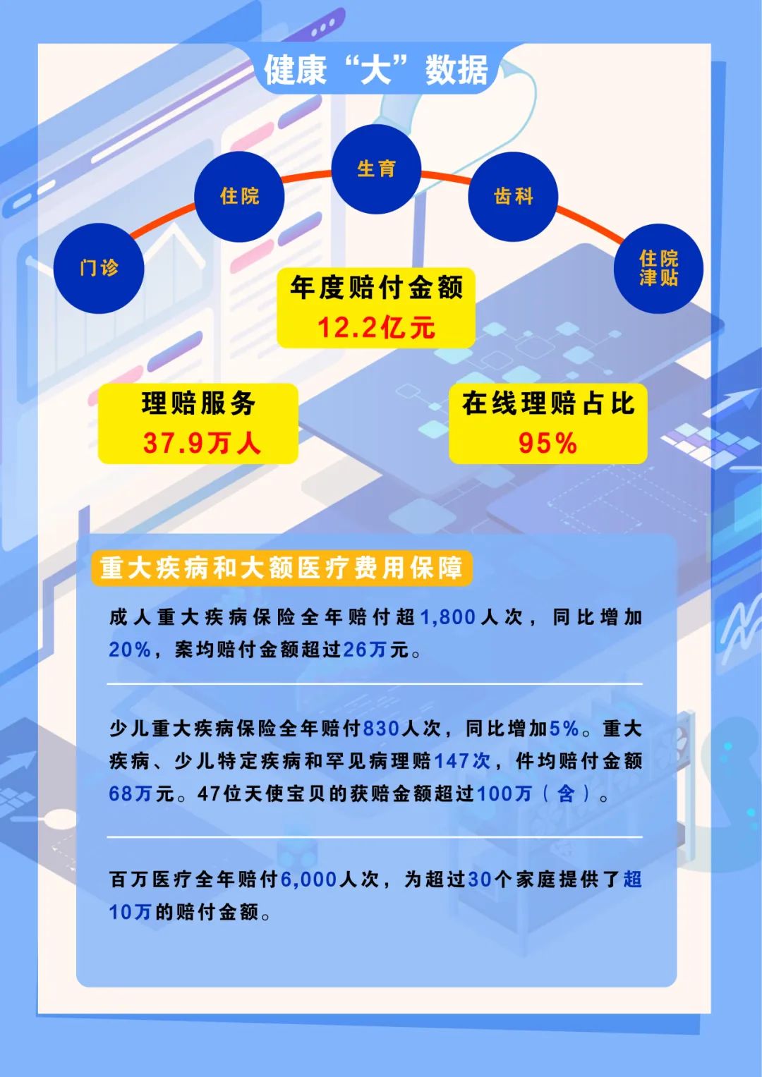 一周保险速览（2.6—2.13）