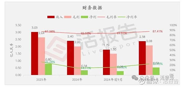 易慕峰生物递表港交所 华泰国际担任独家保荐人