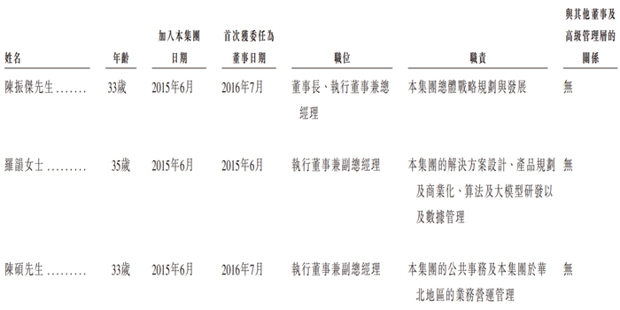 易慕峰生物递表港交所 华泰国际担任独家保荐人