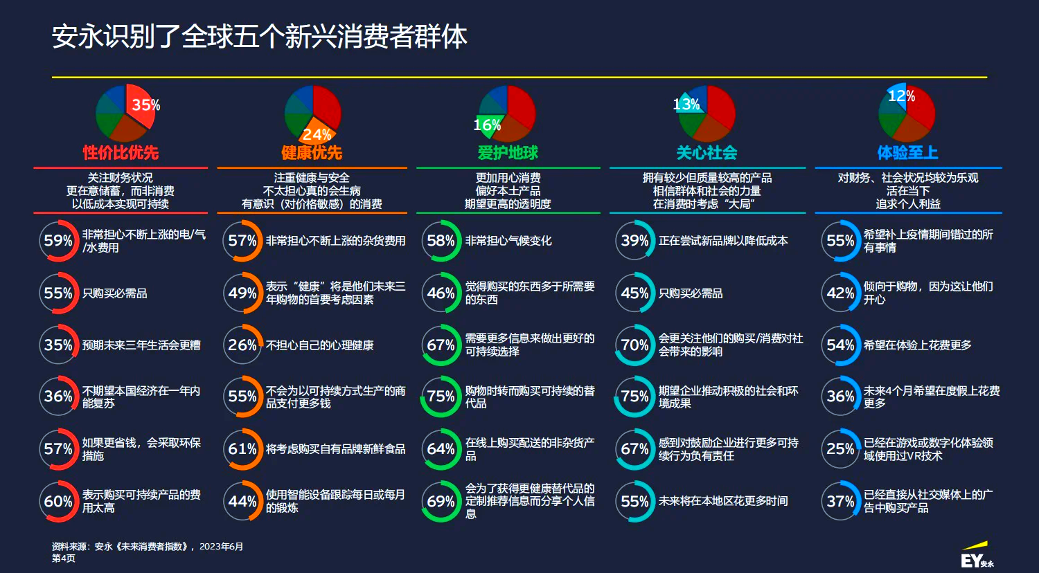 保险有温度,人保财险政银保 _2026-2030年漱口水行业：消费升级与日常化趋势洞察