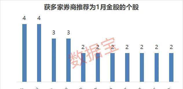 沪指蛇年上涨25.58% 机构判断节后科技主线有望回归
