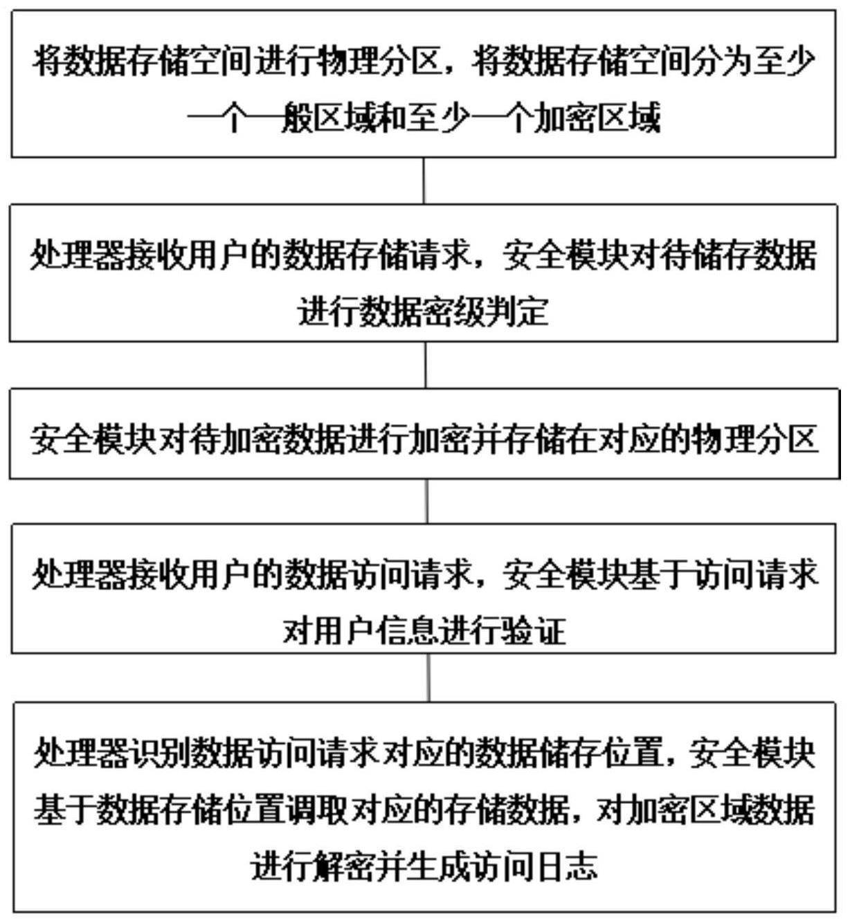 大华股份获得发明专利授权：“栈回溯方法、装置、电子设备以及计算机可读存储介质”