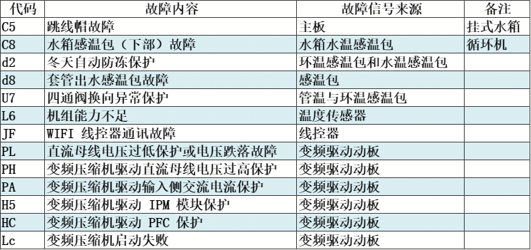 格力电器获得发明专利授权：“光耦隔离通讯的动态补偿方法、装置及通讯设备”