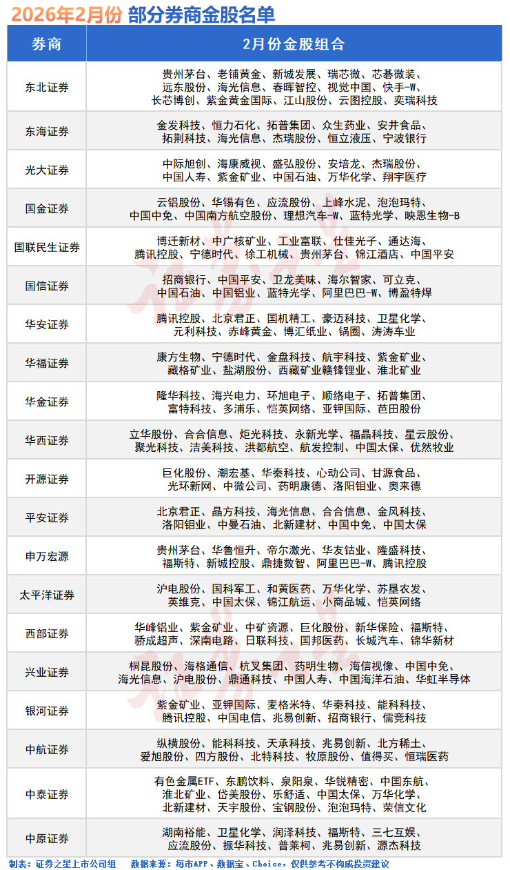 2月13日证券之星午间消息汇总：重大资产重组！两只A股公告