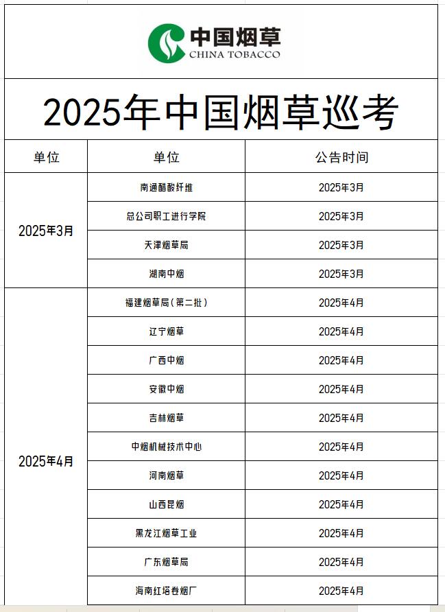 国家烟草专卖局：严格落实电子烟限制类产业政策要求