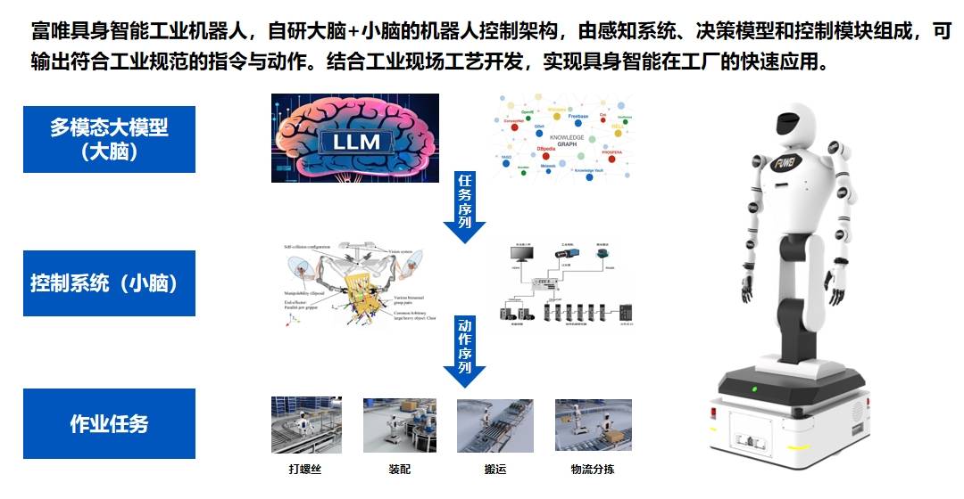 众擎机器人公布人形机器人视觉起身控制相关专利