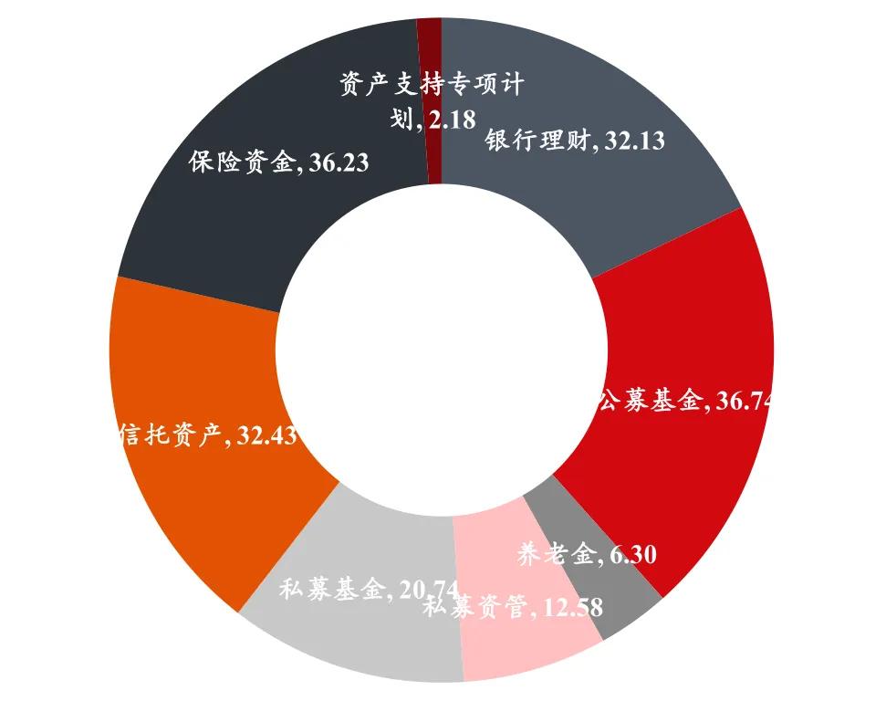 国家金融监督管理总局：2025年商业银行累计实现净利润2.4万亿元