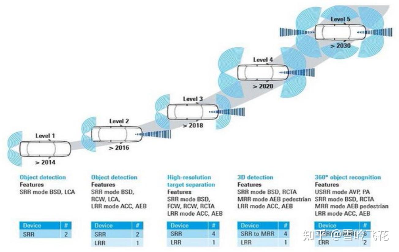恒玄科技获得发明专利授权:“毫米波雷达、毫米波雷达的天线切换方法和电子装置”