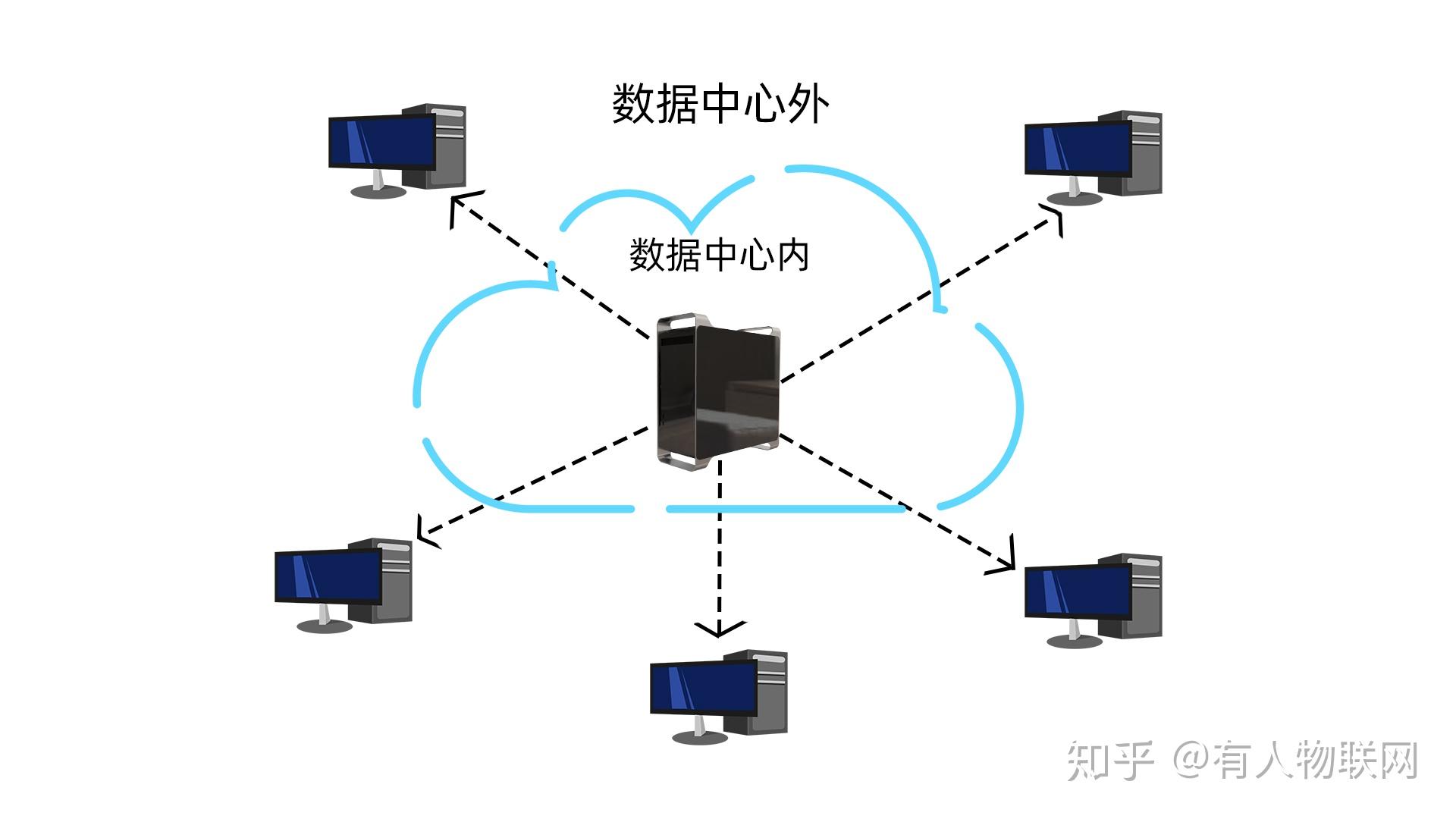 中国电信获得发明专利授权：“内容分发网络互联路由的重定向方法、装置及相关设备”