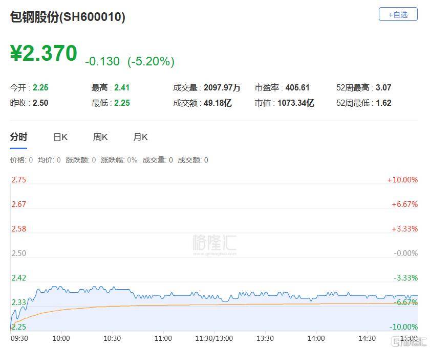 收评：沪指失守4100点，有色、石油等板块下挫，军工板块逆市上扬