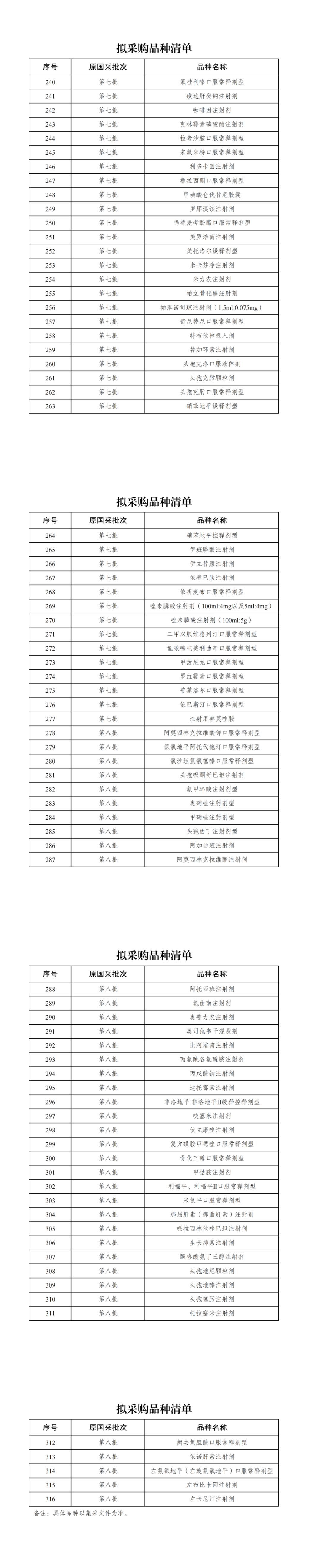 莱美药业:部分产品拟中选国家集采药品接续采购