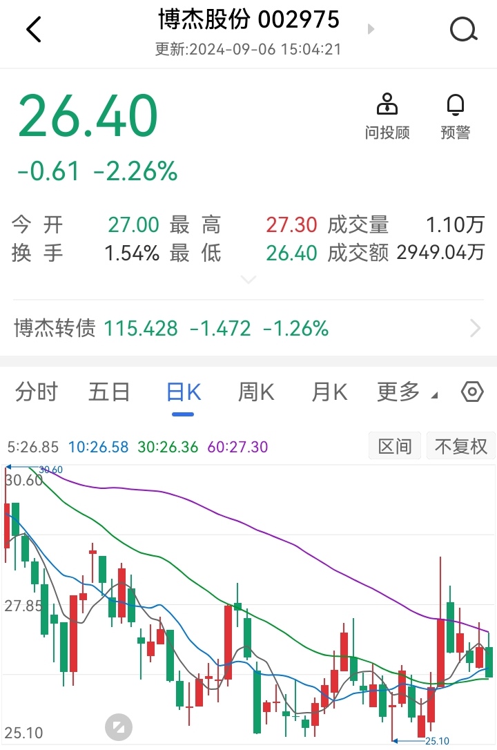 炬光科技：股东拟合计减持不超2.3339%公司股份
