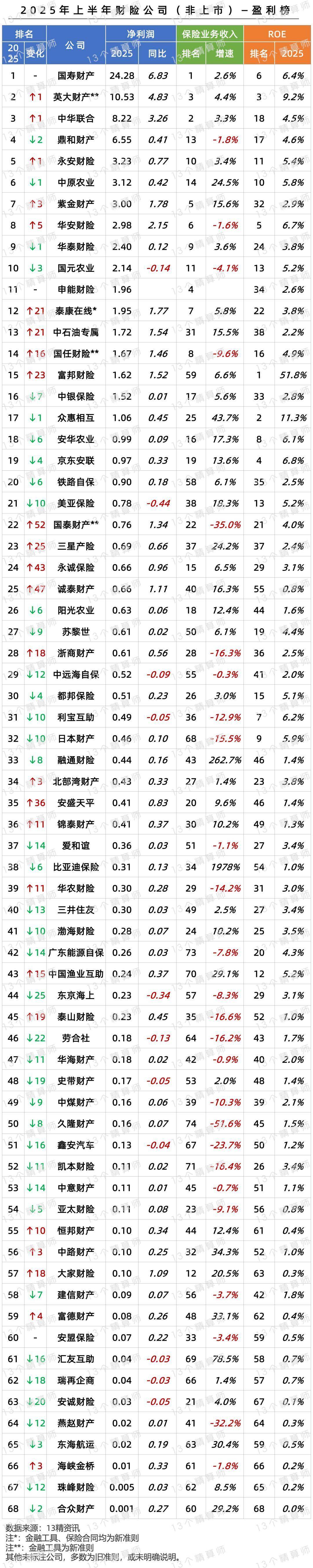 中控技术业绩快报：2025年净利润4.5亿元 同比下降59.7%