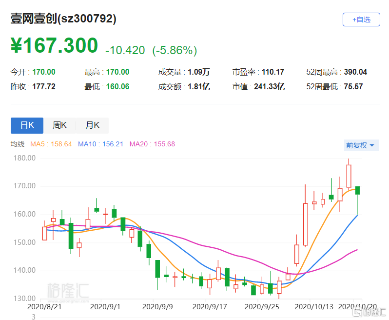 高测股份：控股股东及多名董事和高管拟合计减持不超3.19%公司股份