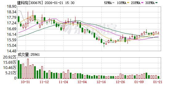 火星人:截止至2026年1月20日,公司股东总户数为21,033户