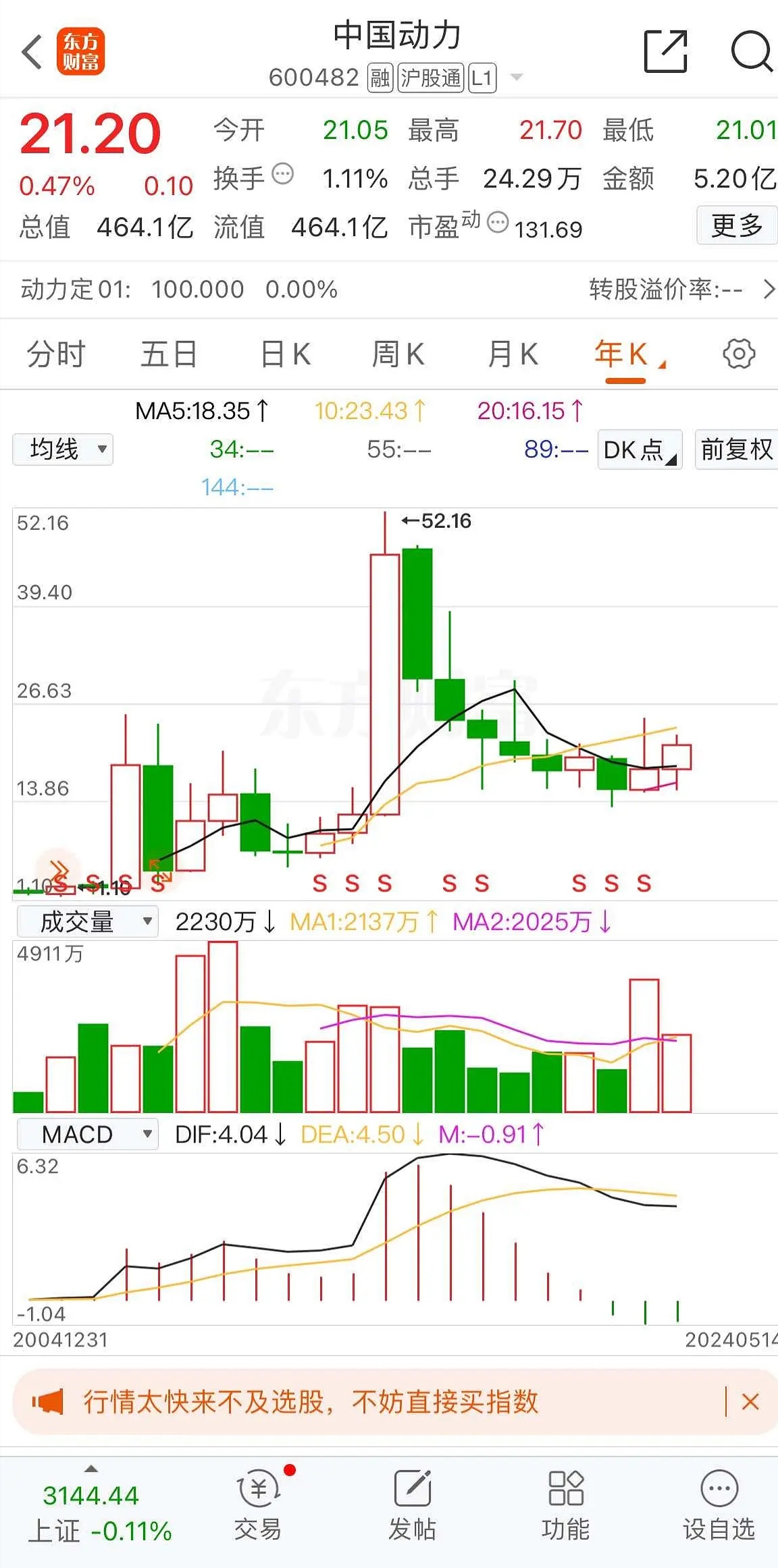 创业板活跃股榜单：21股换手率超20%