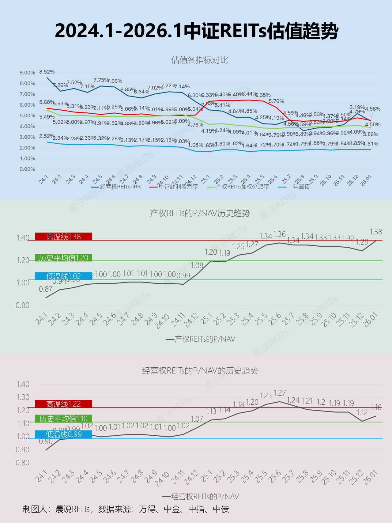 投资人积极关注首批商业不动产REITs 希望行业龙头持续扩募做大REITs