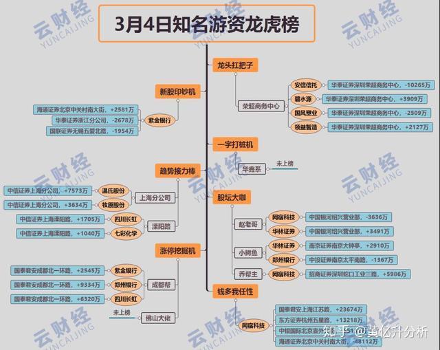 国风新材2月13日龙虎榜数据