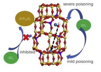 中国石化获得发明专利授权：“镁铝复合氧化物载体及其制备方法和甲烷干重整催化剂及其应用”