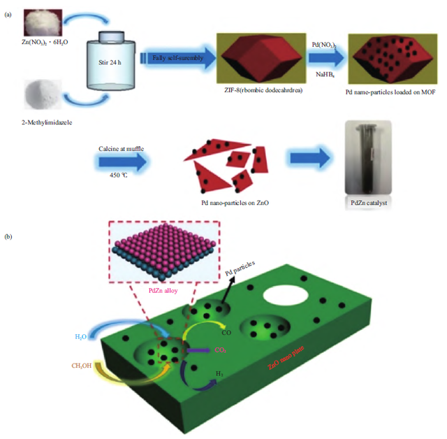 中国石化获得发明专利授权：“镁铝复合氧化物载体及其制备方法和甲烷干重整催化剂及其应用”