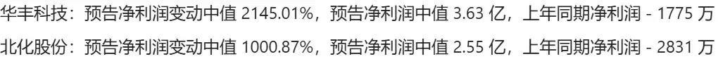 聚辰股份业绩快报：2025年净利润3.63亿元 同比增长25.01%