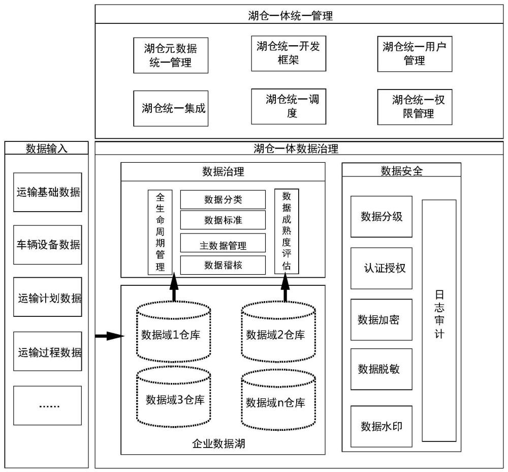 东软集团获得发明专利授权:“数据分析方法、装置、存储介质及电子设备”