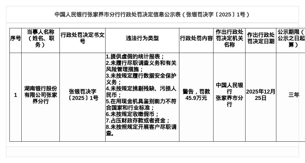 涉未按规定履行客户身份识别义务等违法行为，建设银行被罚没超4350万元