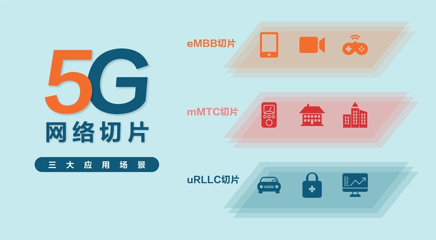 启明星辰获得发明专利授权:“5G专网环境中N3接口会话管理方法及管理系统”