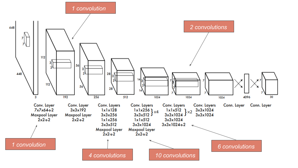 中国电信获得发明专利授权：“目标跟踪检测方法及装置”