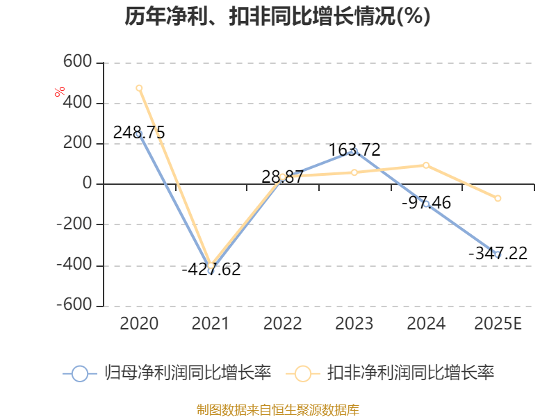 汉钟精机：2025年净利润4.7亿元 同比下降45.54%