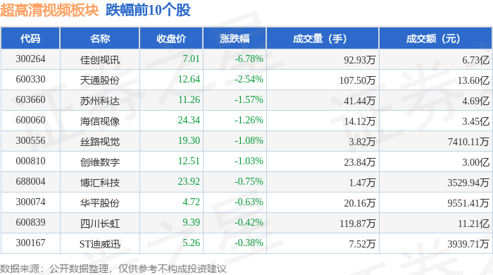 金属钴概念下跌2.37%，11股主力资金净流出超亿元
