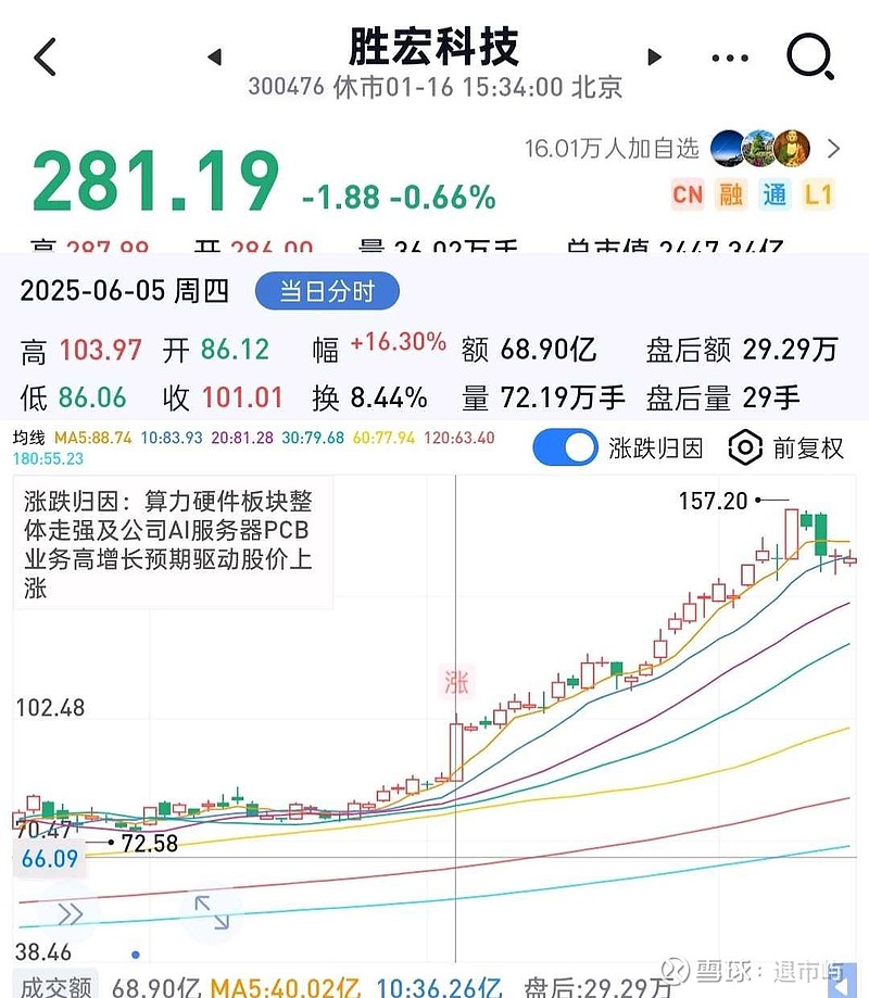 胜宏科技:全资孙公司已完成收购SPMY公司