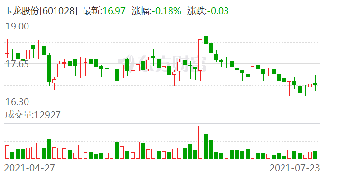 共进股份拟转让芯物科技股权 聚焦主业优化资产布局