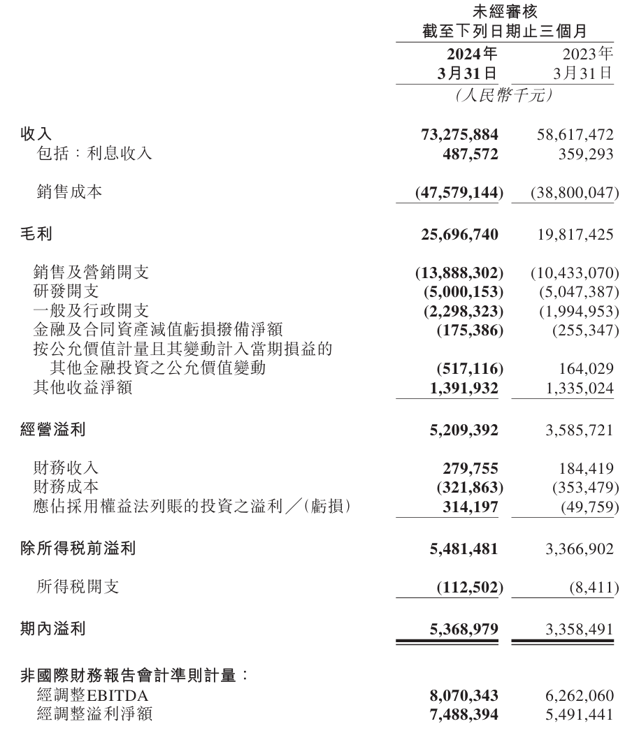 美团:预期2025年录得亏损约233亿元至243亿元