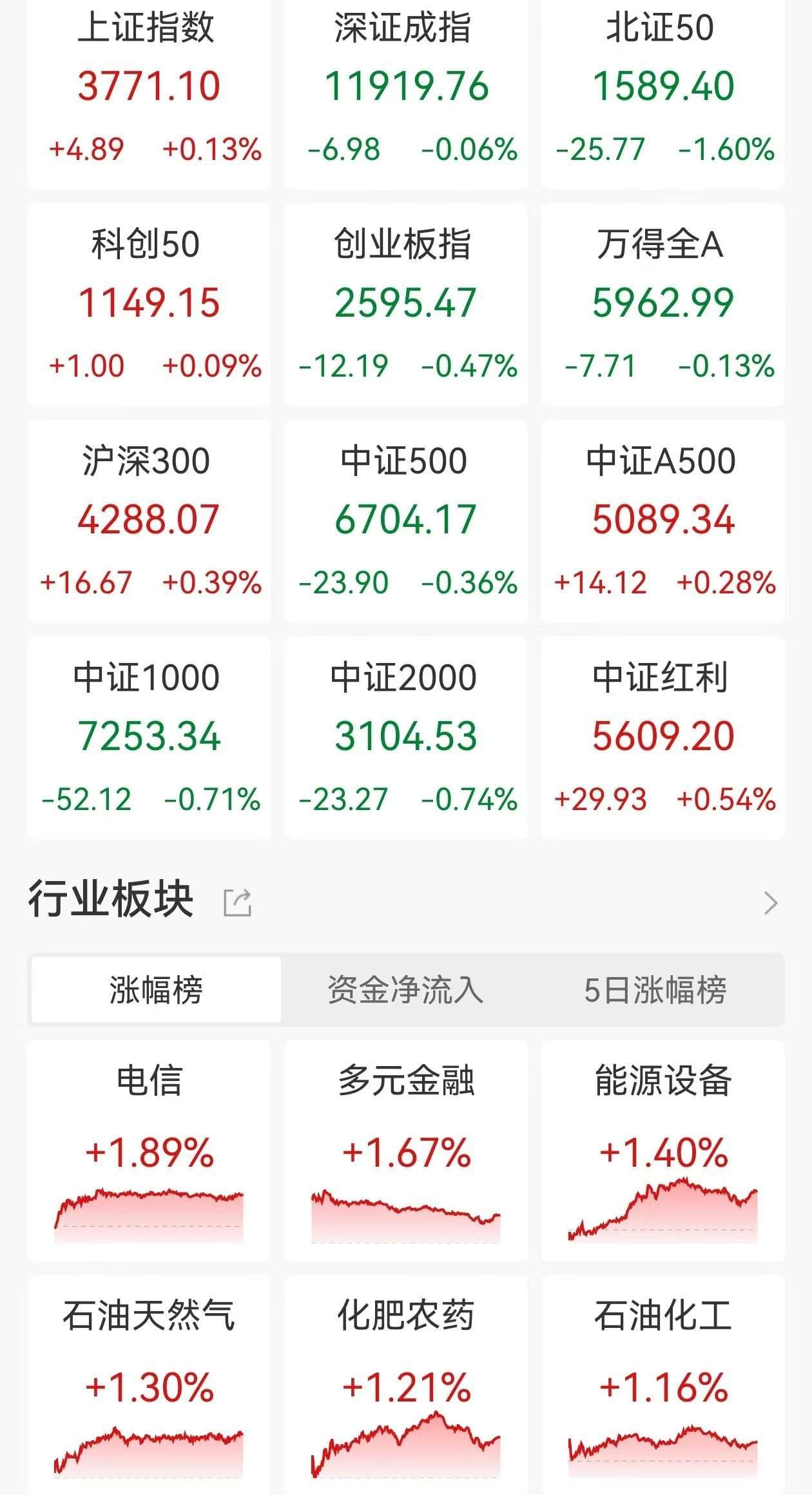 2月13日科创板高换手率股票（附股）