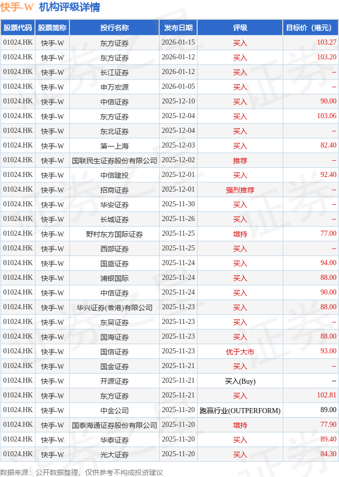 小米集团-W(01810.HK)2月13日回购9836.37万港元，已连续2日回购