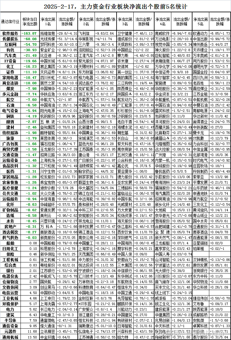 主力资金 | 主力加仓股名单出炉