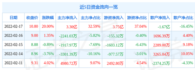 2月14日证券之星早间消息汇总：1月重磅金融数据出炉