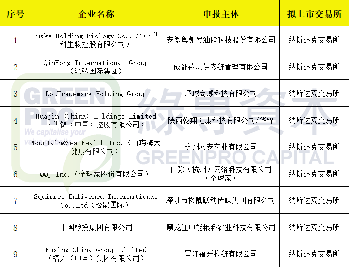 群核科技境外发行上市获中国证监会备案