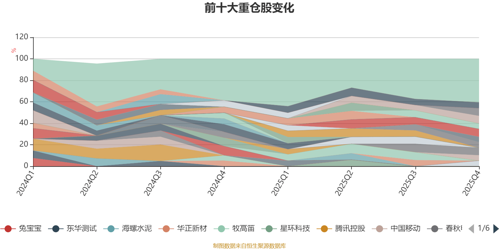 预见金马｜光大保德信基金高瑞东：全力谋求可持续的投资回报