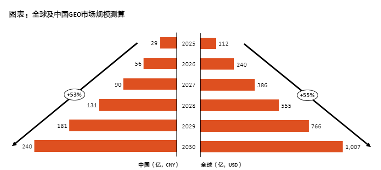 迅策被纳入恒生综指 有望跻身港股通