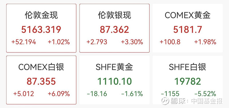 港股全线大涨！半导体、锂电股午后狂拉！